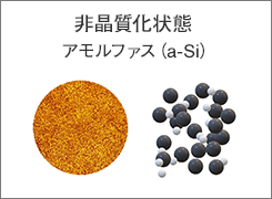 非晶質化状態 アモルファス（a-Si）
