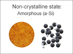 Non-crystalline state:Amorphous (a-Si)