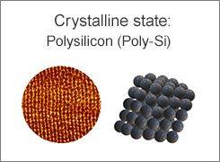 Crystalline state:Polysilicon (Poly-Si)