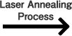 Laser Annealing Process